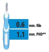 CLIADENT SCOVOLINO 5 PEZZI 1,1 MM - Farmacia De Pasquale